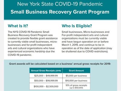 New York State Offers $800 Million in Small Business Recovery Grant Program